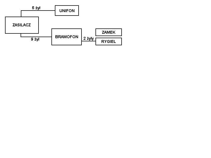 Schemat blokowy systemu domofonowego